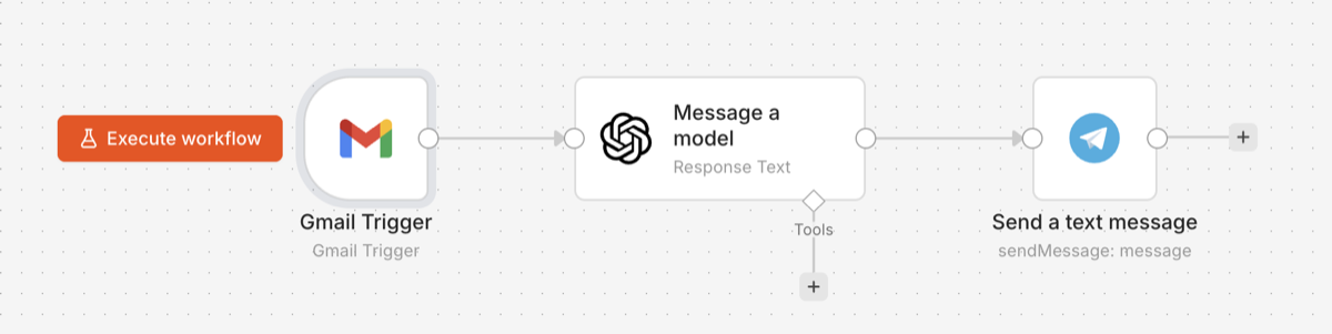n8n workflow: Gmail Trigger → Message a model (GPT-5-nano) → Send a Telegram message
